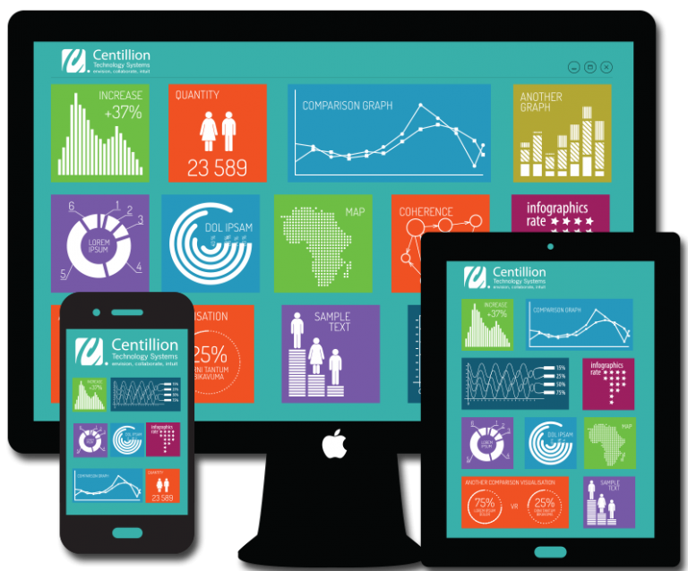 Centillion Technology Systems